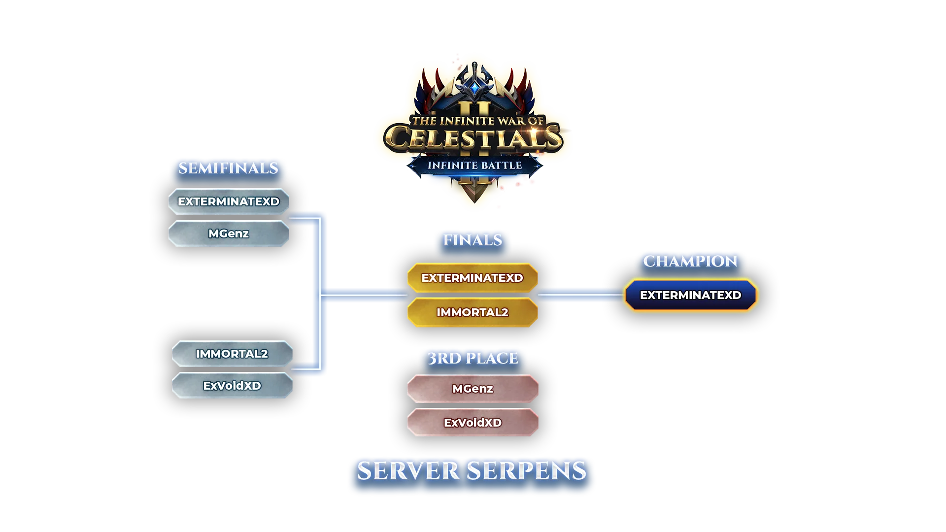  Infinite battle ss2 final stage