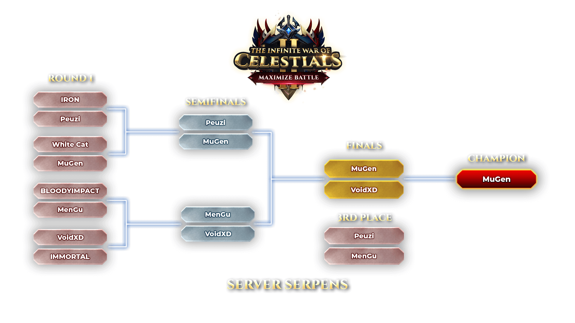 Cabal Infinite Combo Maximize Battle Group Stage